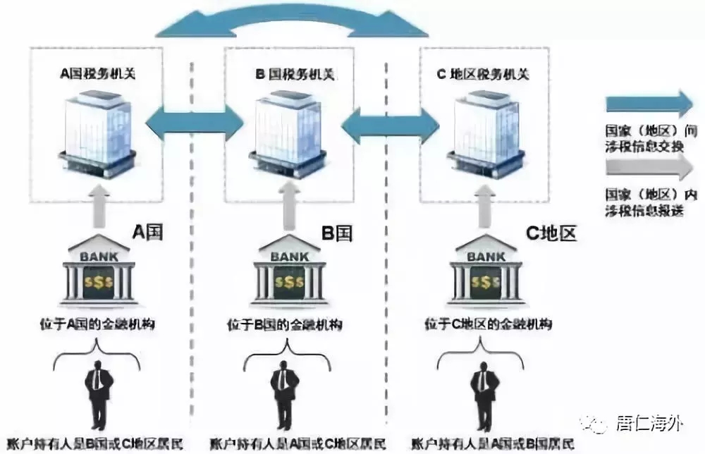 明天，您的澳洲账户将全面“裸奔”！中澳两国的钱要被彻查！