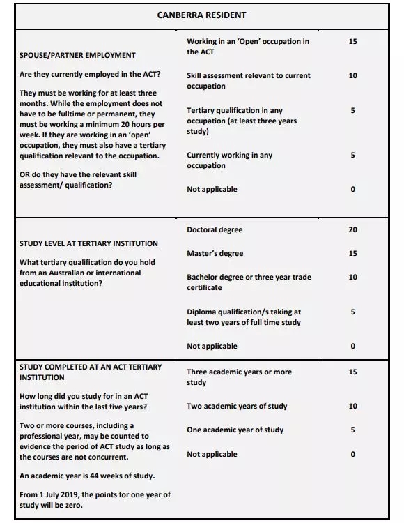 启用全新评分表，澳洲ACT新政将在11月29日全面生效