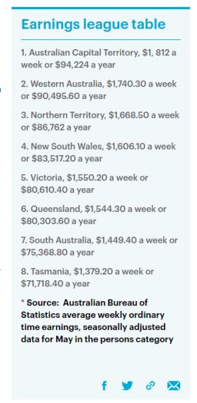心痛还是心动?澳人平均薪资出炉，最低年薪27,768澳元